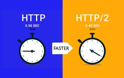 HTTP2, i vantaggi del nuovo protocollo superveloce