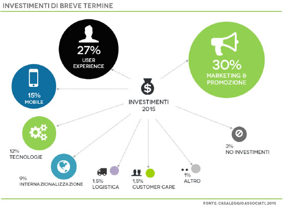 Realizzazione ecommerce Toscana Siena Poggibonsi Cybermarket