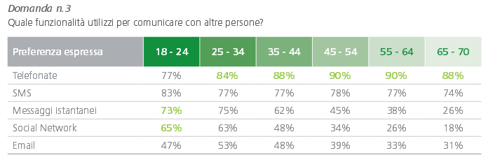 Whatsapp Marketinf Cybermarket Poggibonsi Siena