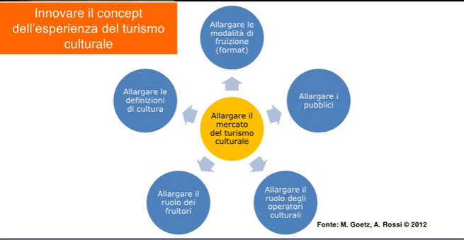 Turismo Esperienziale - Cybermarket Poggibonsi Siena Toscana