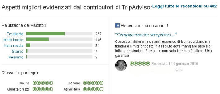 Recensioni TripAdvisor personalizzate in base a Facebook