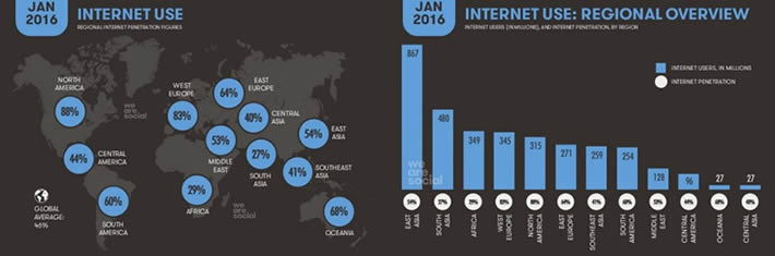 UTILIZZO DI INTERNET NEL 2016 - CYBERMARKET SIENA FIRENZE TOSCANA