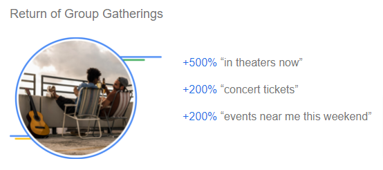 Dati Google per ricerche di eventi per incontrarsi di persona autunno 2021